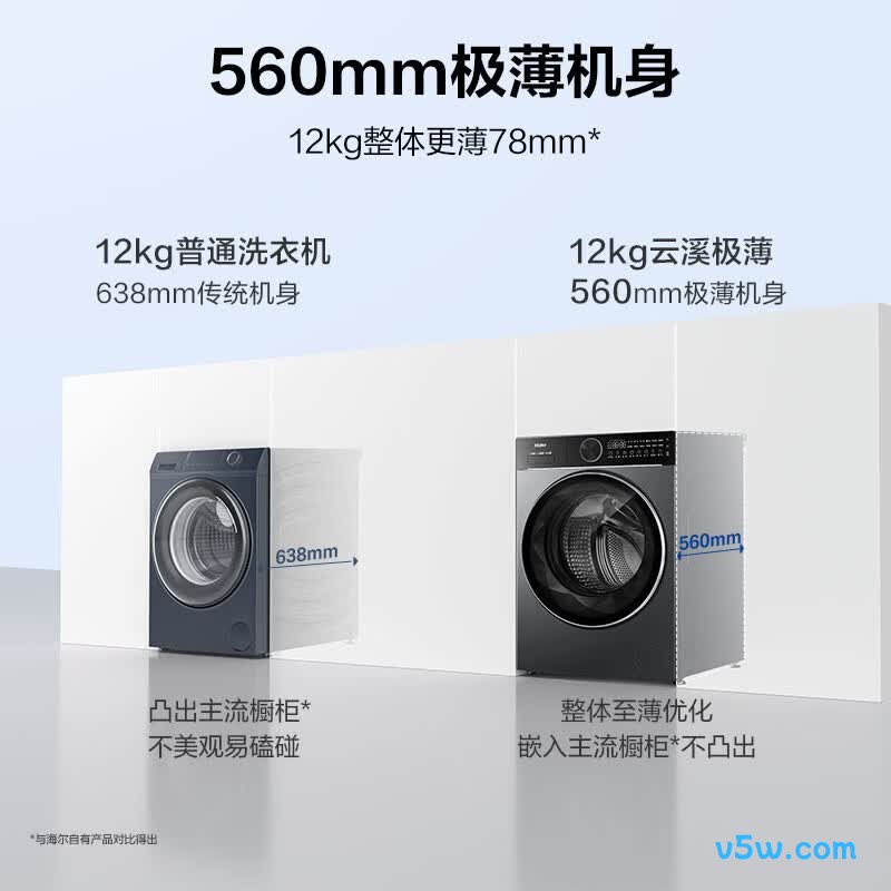 海尔XQG120-SE61CSU1洗衣机图片