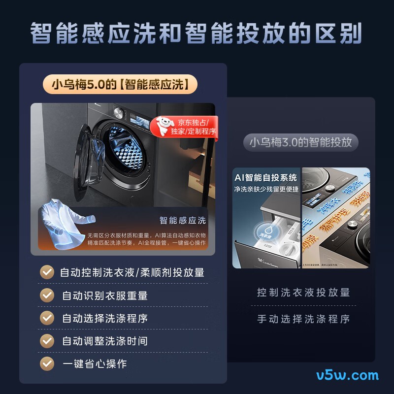 小天鹅TG12EK60洗衣机图片