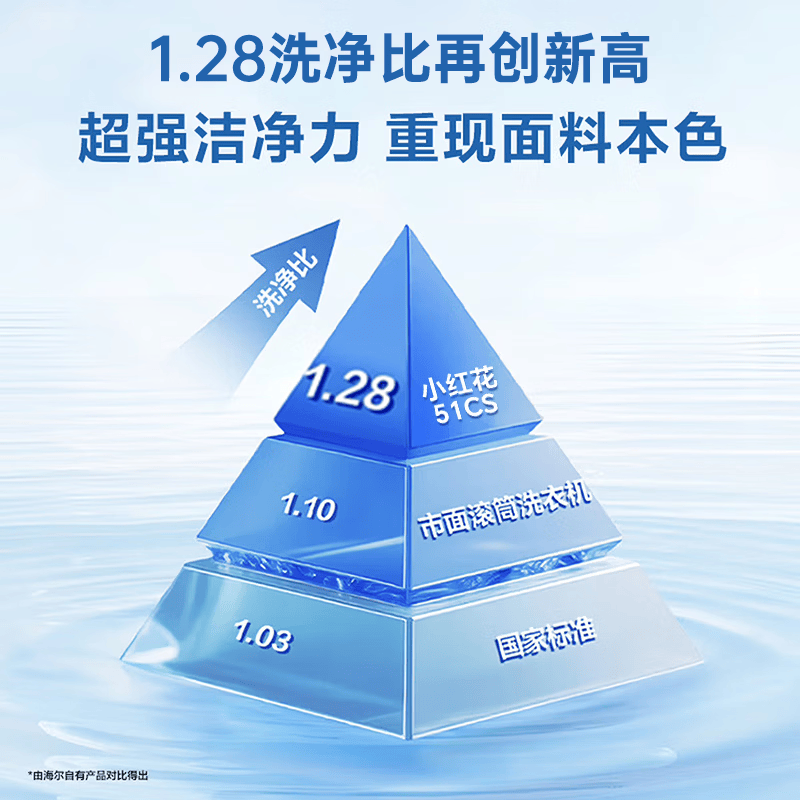 海尔XQG105-L51CS洗衣机图片