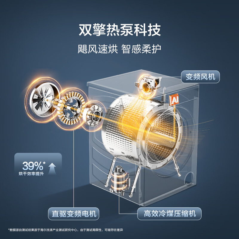 海尔XQG100-ABLEU70D1U1洗衣机图片
