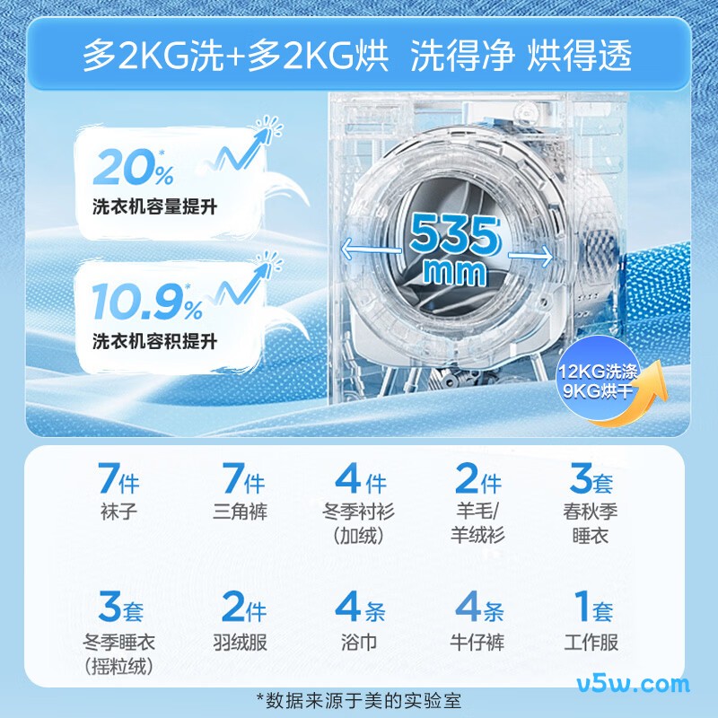 美的MD12V56T洗衣机图片