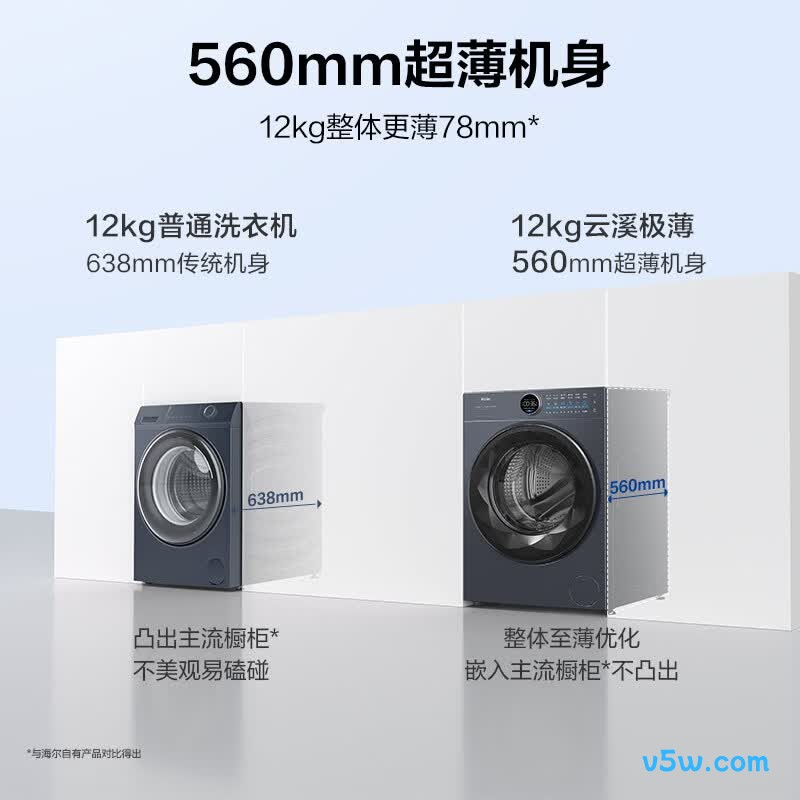 海尔XQG120-HSEU65DHU1洗衣机图片