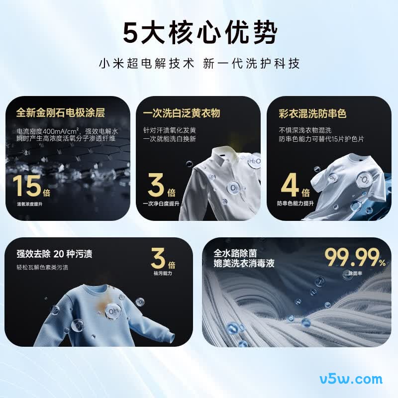 小米XHQG120MJ105洗衣机图片