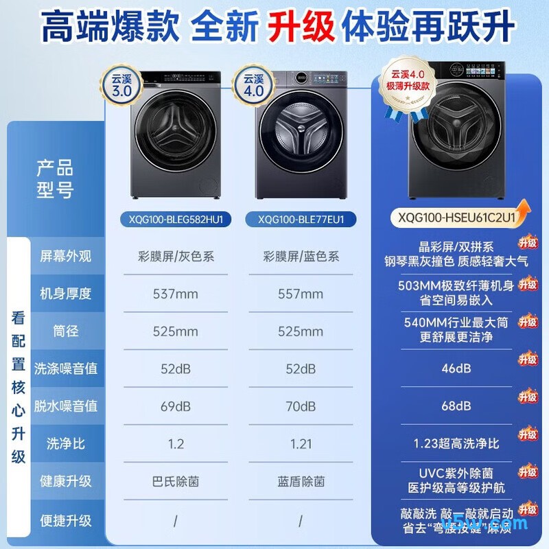 海尔XQG100-HSEU61C2U1洗衣机图片