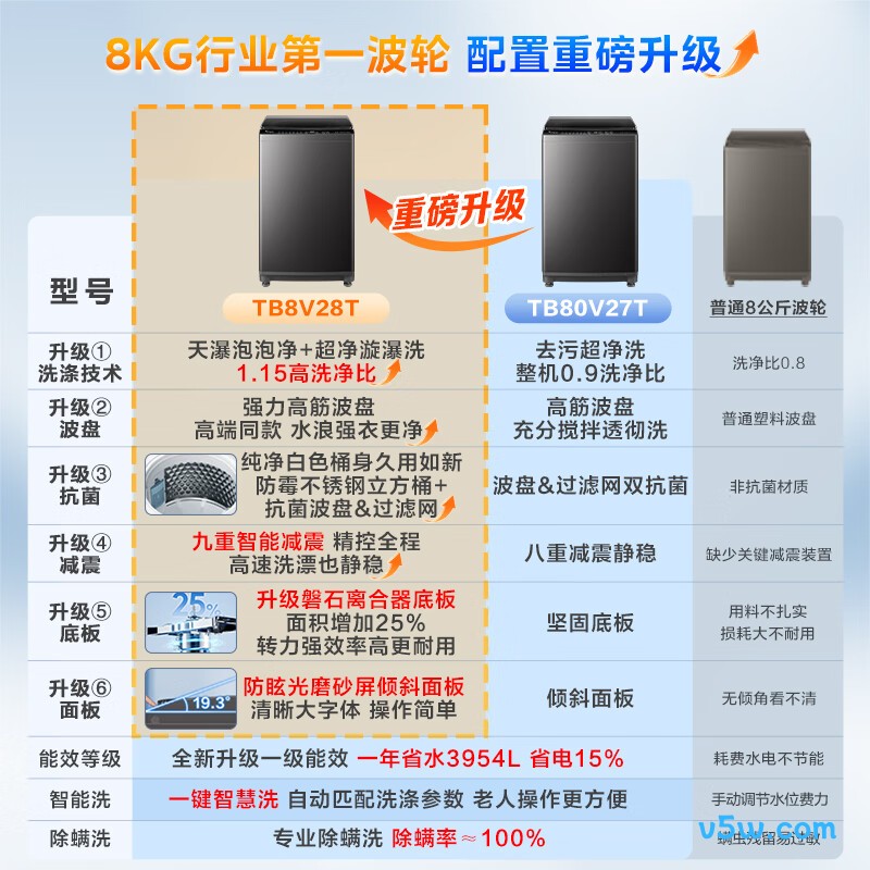 小天鹅TB80V27T
