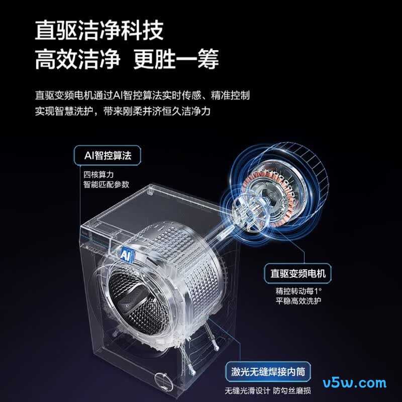 海尔XQG100-BLDE580HU1洗衣机图片
