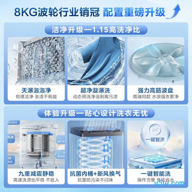 小天鹅TB8V28T