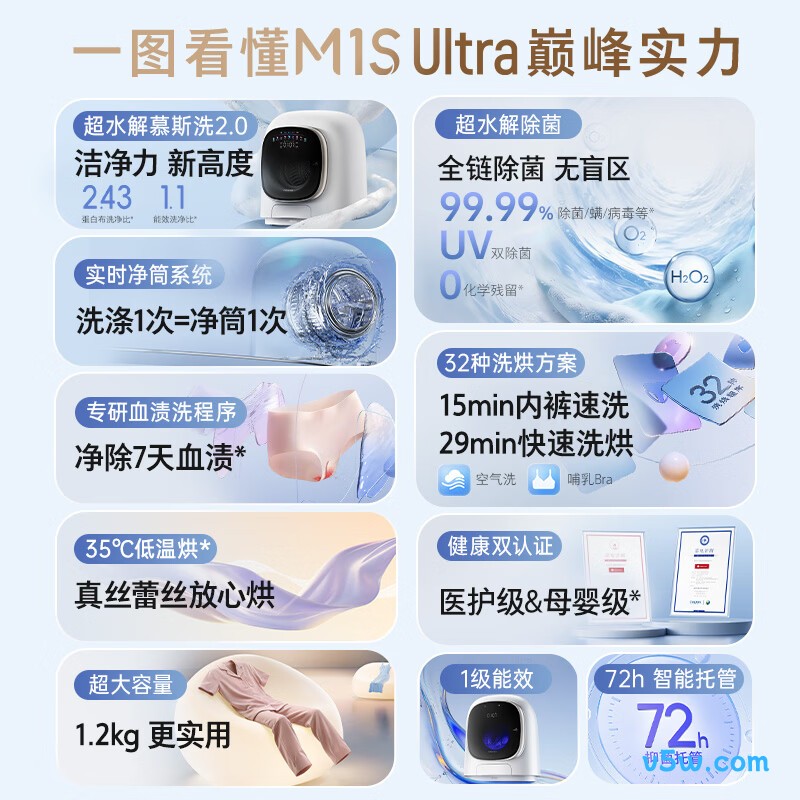 石头XQGH012RR1L洗衣机图片