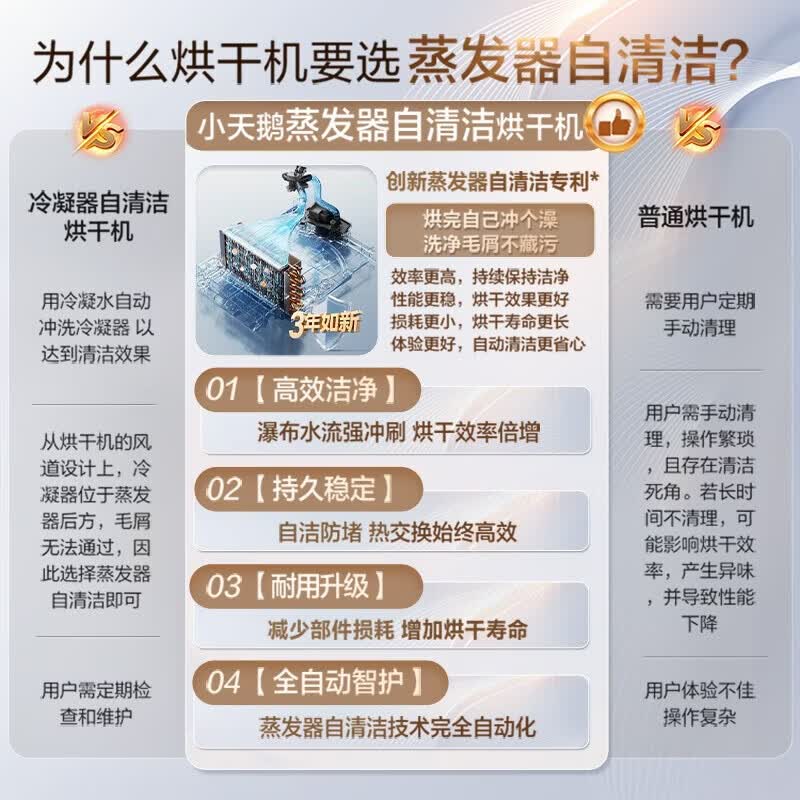 小天鹅TG10V628AIR+628AIR洗衣机图片