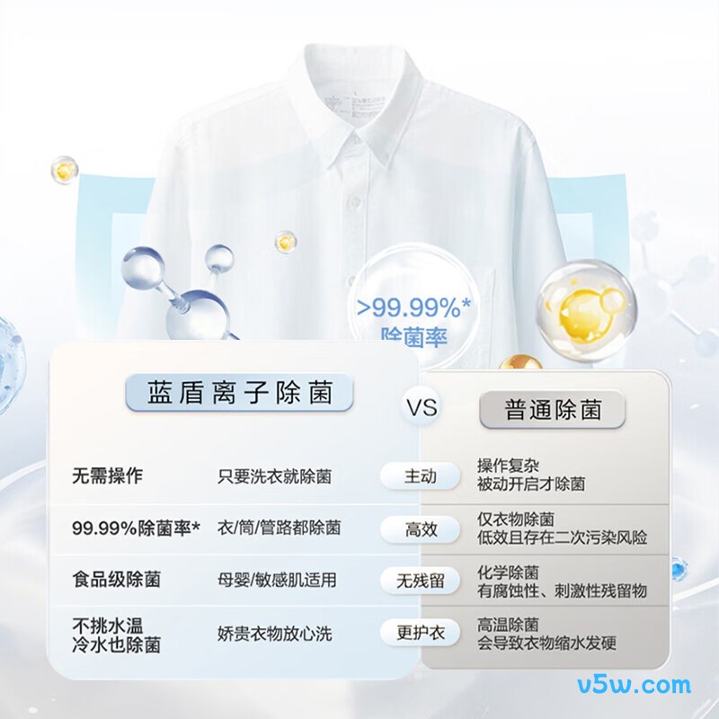 海尔HLD58A1洗衣机图片