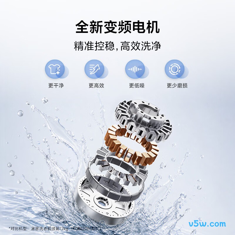 小米XQB120MJ230洗衣机图片
