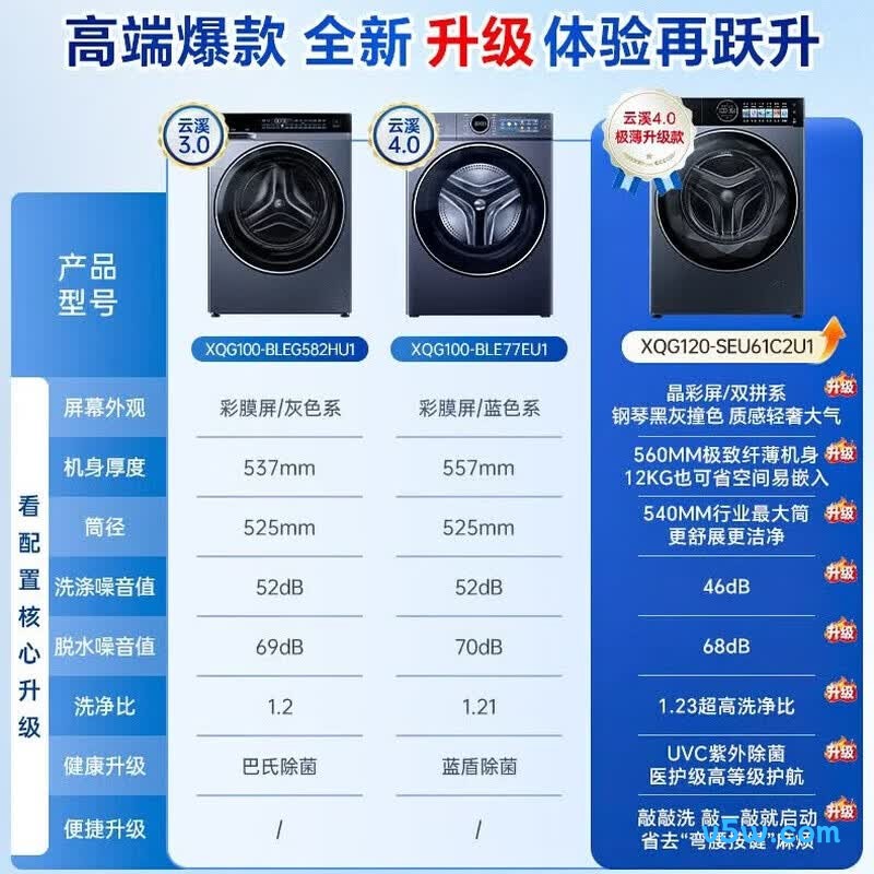 海尔XQG120-SEU61C2U1洗衣机图片