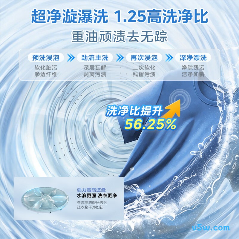 小天鹅TB8V28DT洗衣机图片