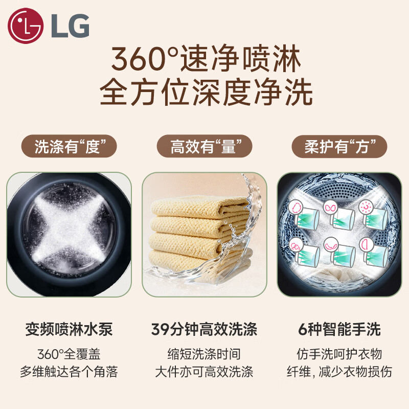 LG-FW12X5BB1洗衣机图片