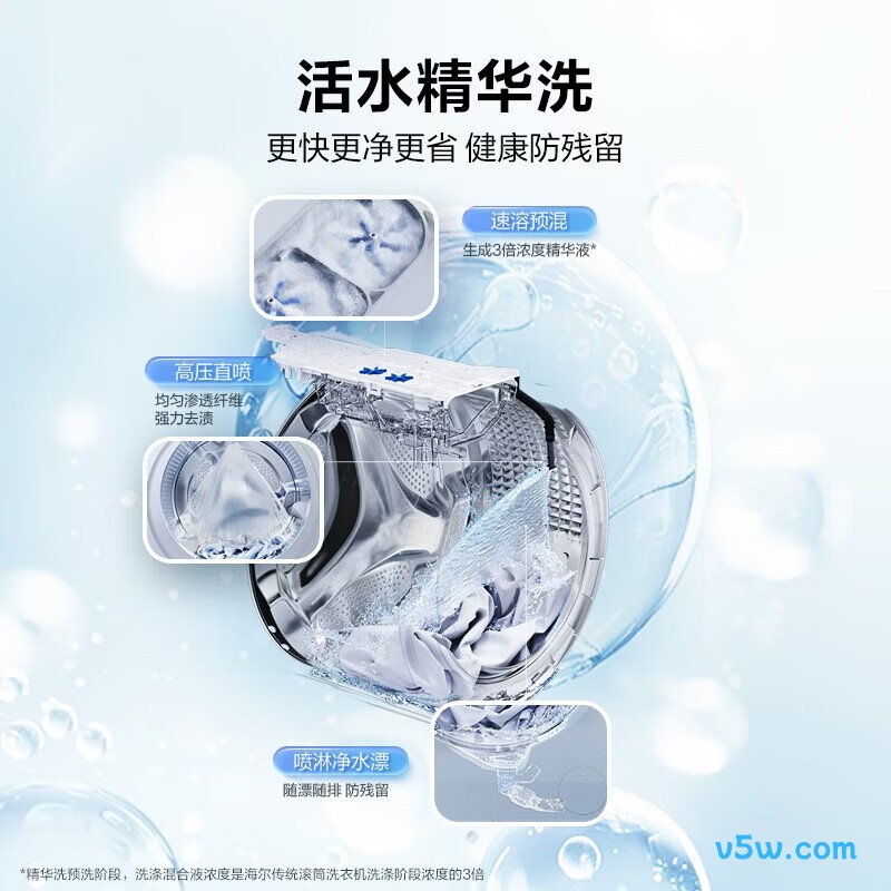 海尔35DH+35DH洗衣机图片