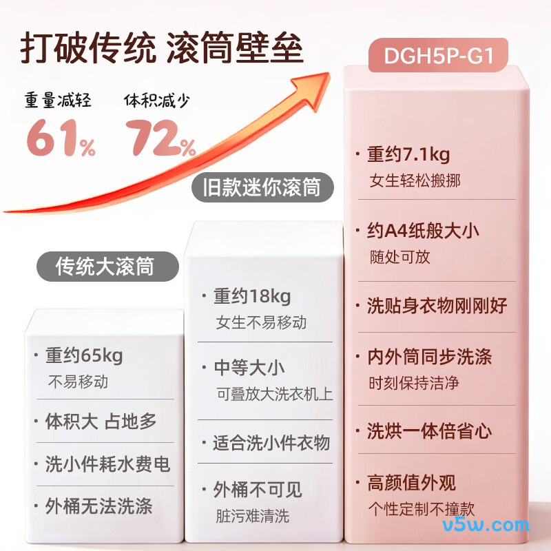 苏泊尔SDGH5P-G1洗衣机图片