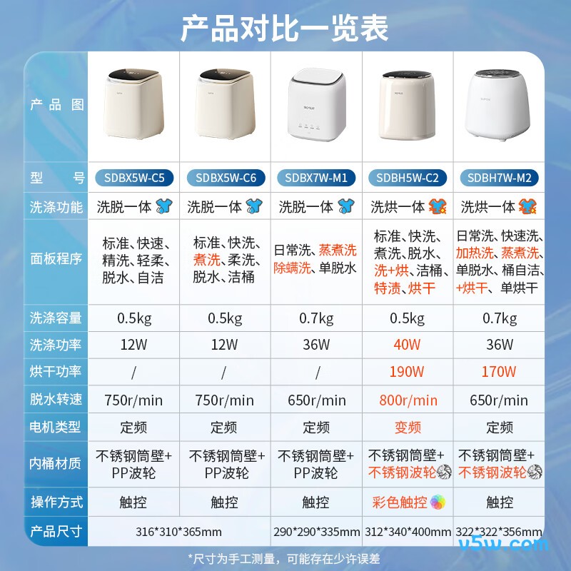 苏泊尔SDBX5W-C5洗衣机图片