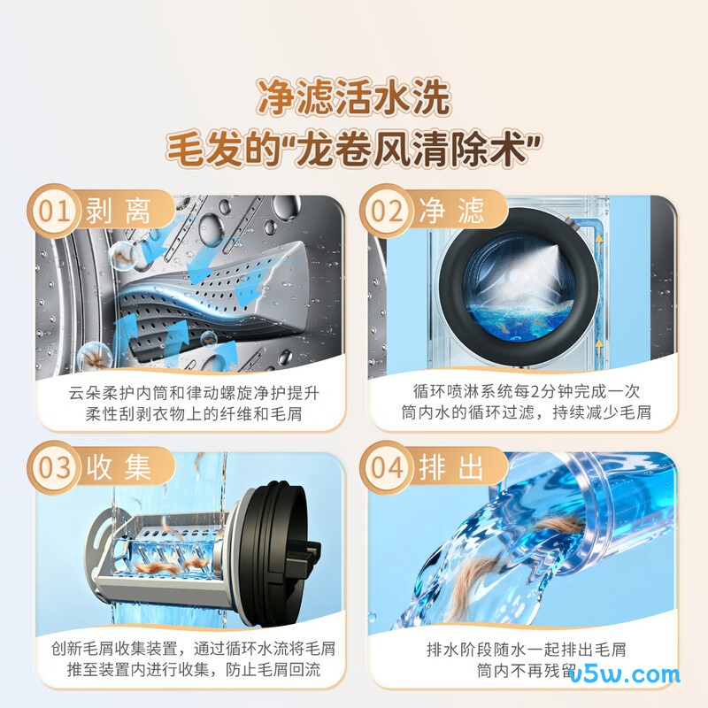 海信WF100E5QP+E5Q洗衣机图片