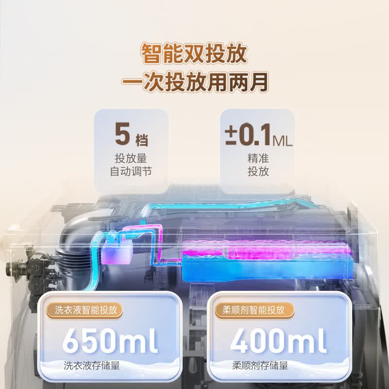 海信WF100E5QP+E5Q洗衣机图片