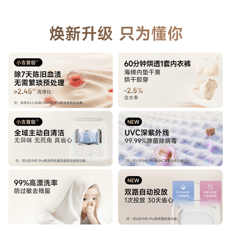 小吉U20-MD Pro洗衣机图片