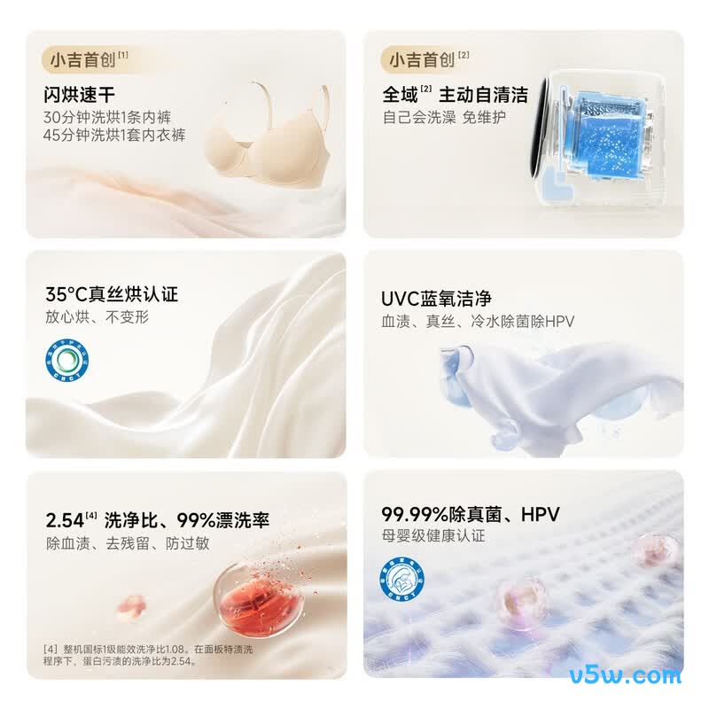 小吉X1-MD Pro洗衣机图片