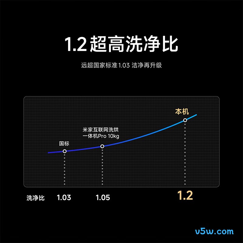 小米XHQG120MJ101洗衣机图片