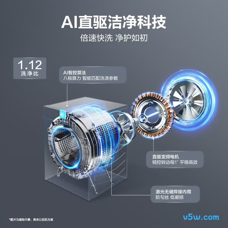 海尔XHG13L98U1洗衣机图片