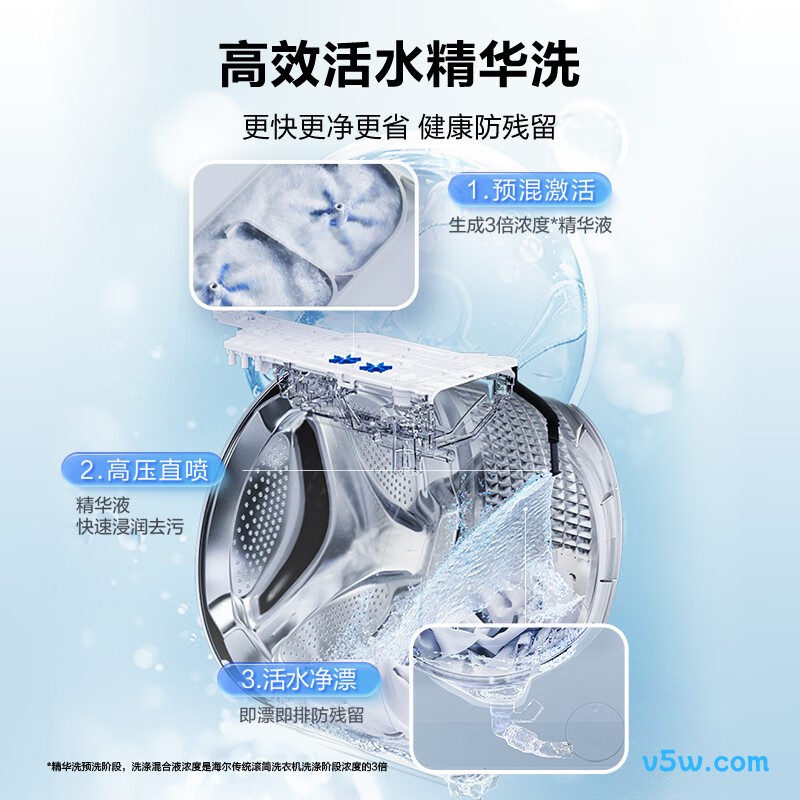 海尔55DW洗衣机图片