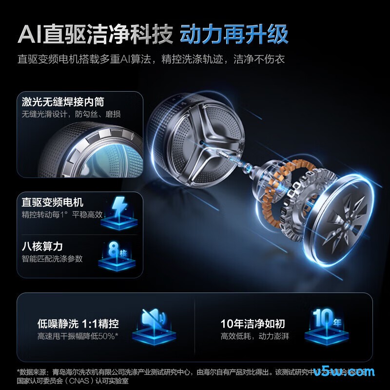 海尔BLEG583HU1