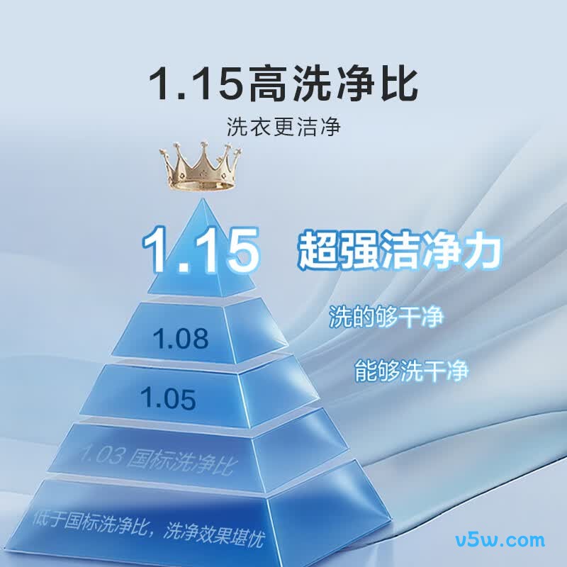 海信WF100A0Q洗衣机图片