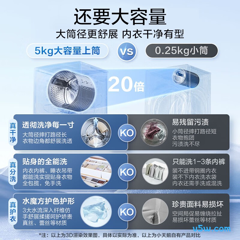 小天鹅TGG13E洗衣机图片