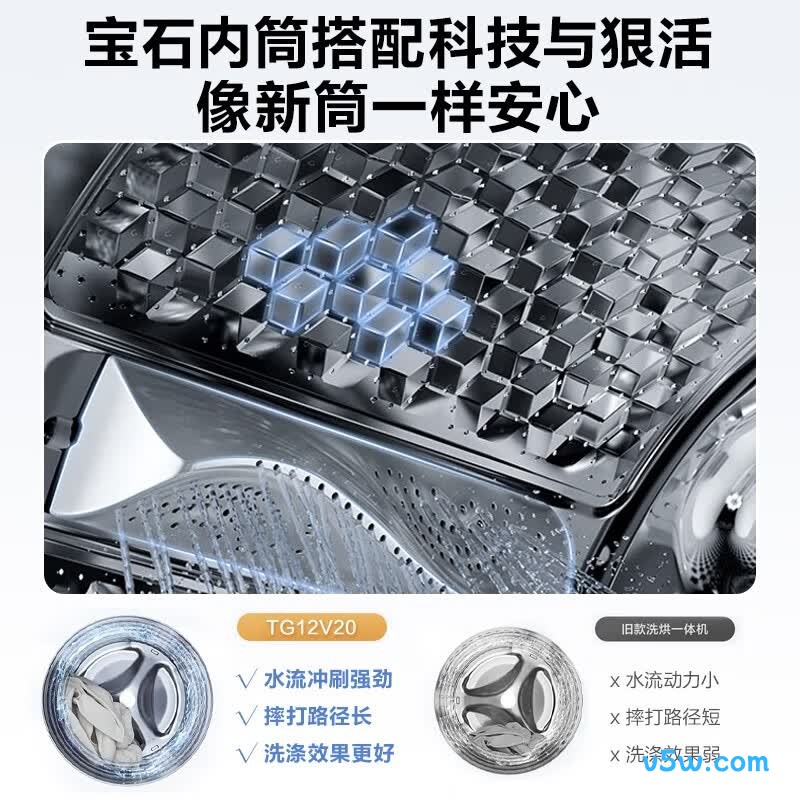 小天鹅TG12V20洗衣机图片