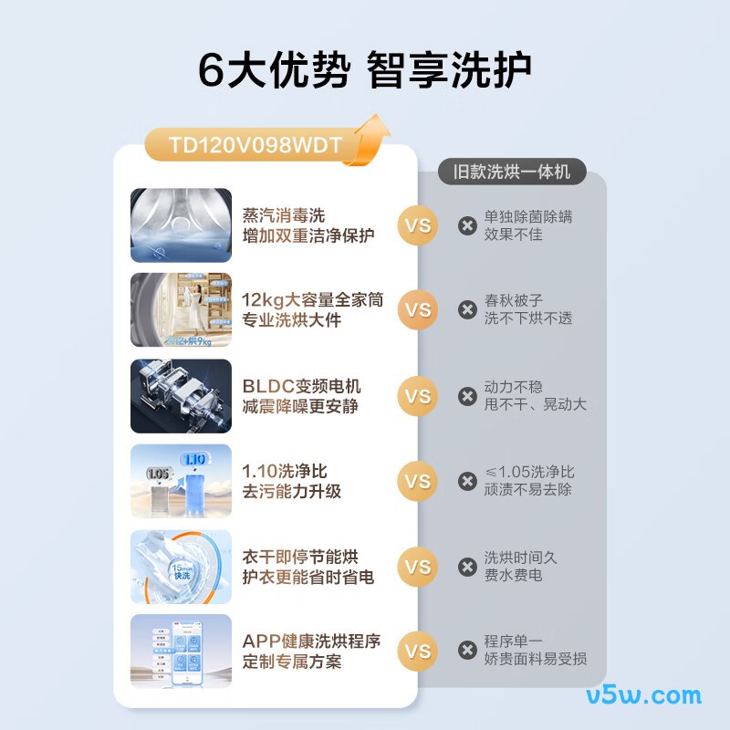 小天鹅TD120V098WDT