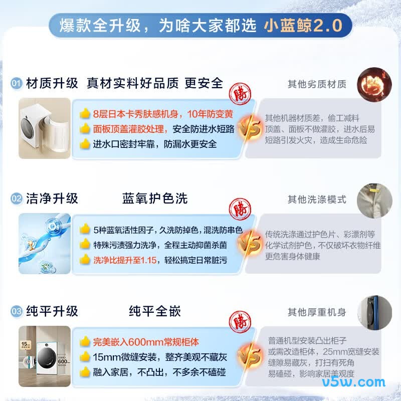 小天鹅TG10VE80洗衣机图片