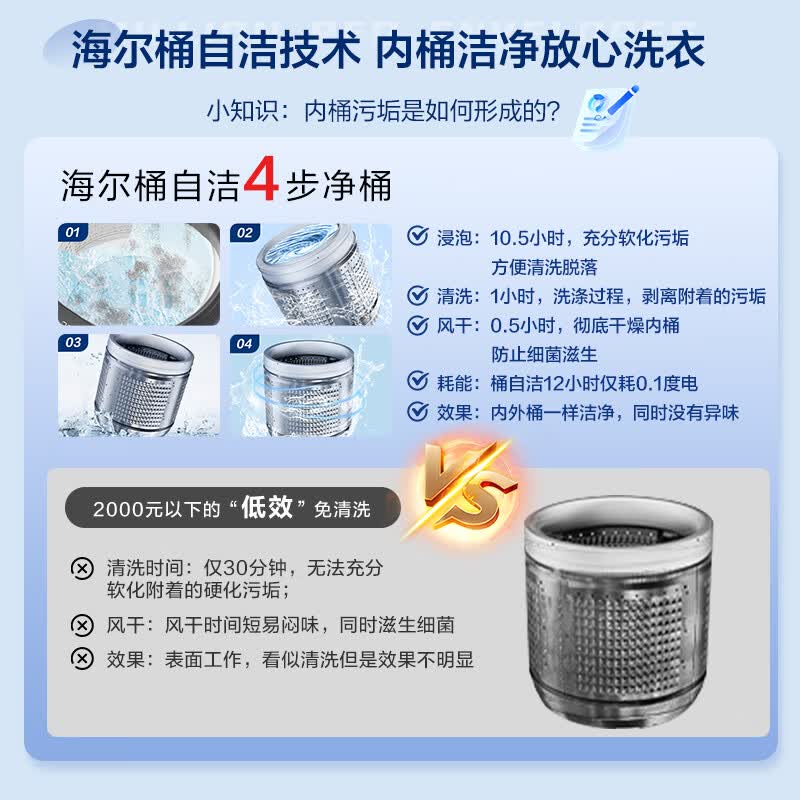 海尔EB100B32Mate1洗衣机图片