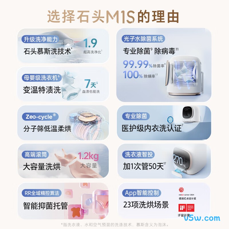石头XQGH012RR018洗衣机图片