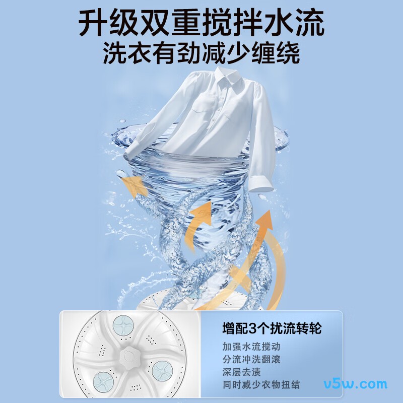 小天鹅TP16S158洗衣机图片