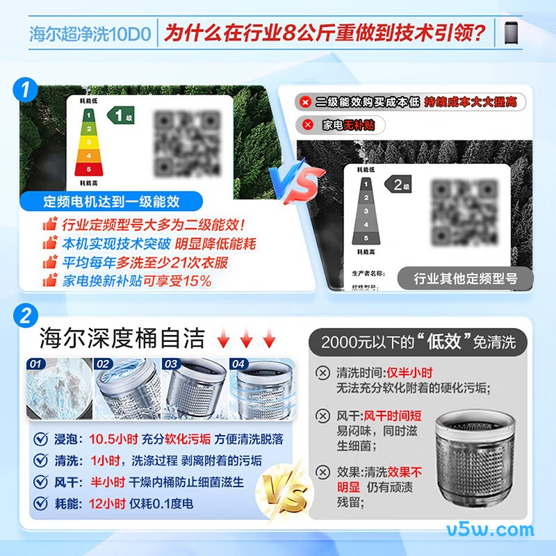 海尔XQB80-Z10D0