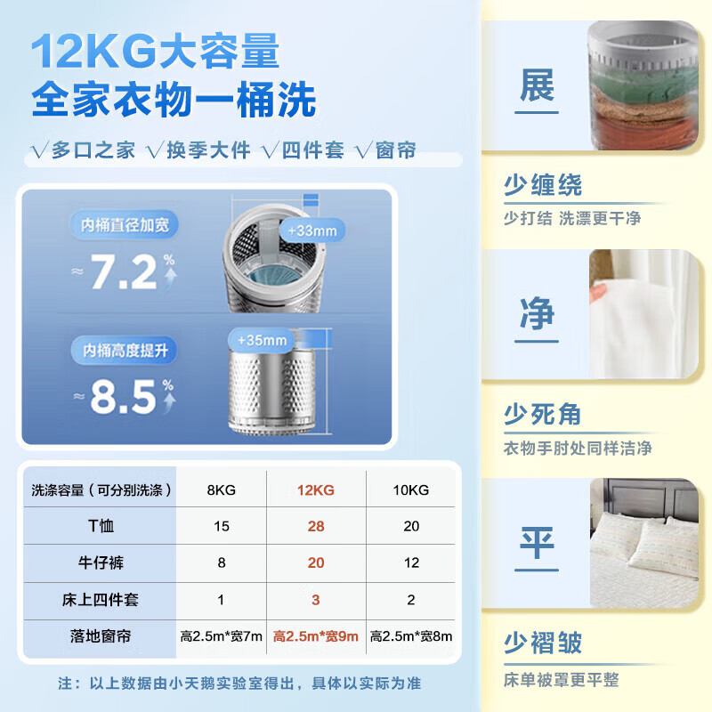 小天鹅TB120V01MDT洗衣机图片