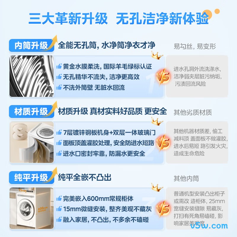 美的MG10L7PRO洗衣机图片