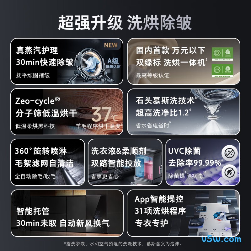 石头XQGH120RR203洗衣机图片