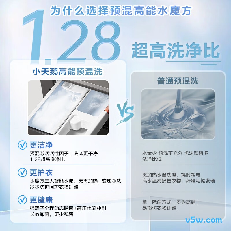 小天鹅TG10V628T洗衣机图片