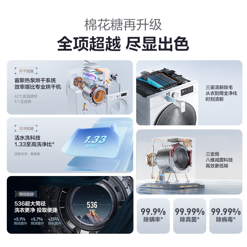 海信WH130E8Q-2洗衣机图片