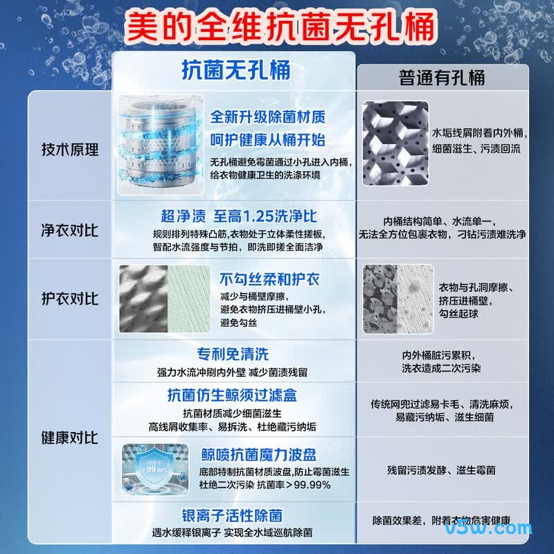 美的MB10L5洗衣机图片