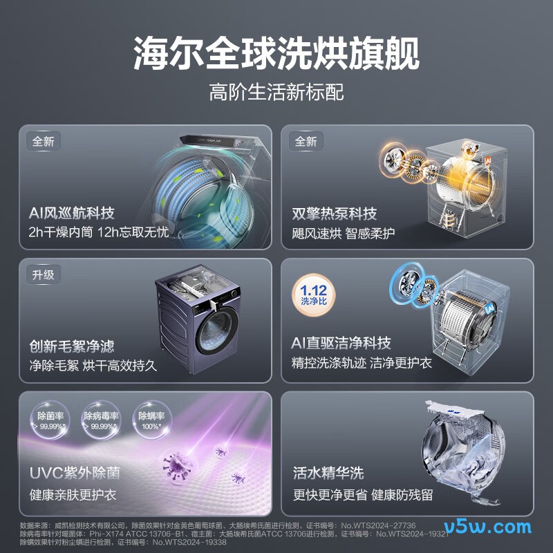 海尔XHG13L98U1洗衣机图片