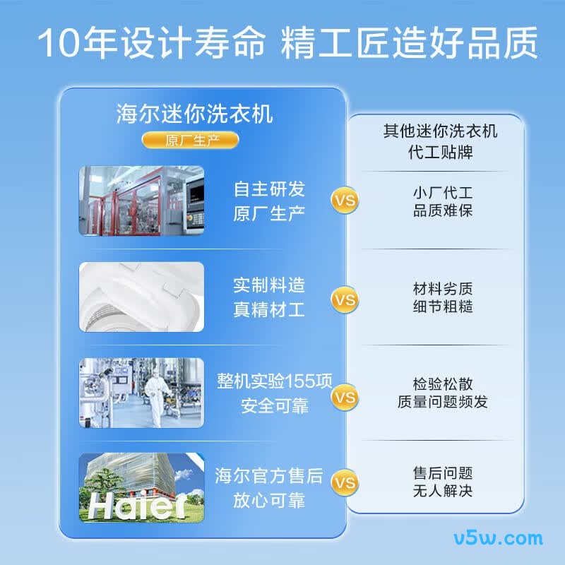 海尔XQBM30-218洗衣机图片