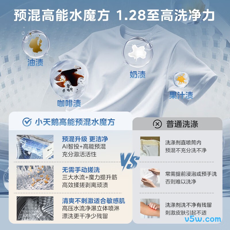 小天鹅TG10V628PLUSW+PLUSW洗衣机图片