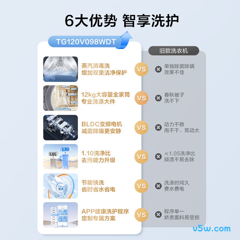 小天鹅TG120V098WDT洗衣机图片
