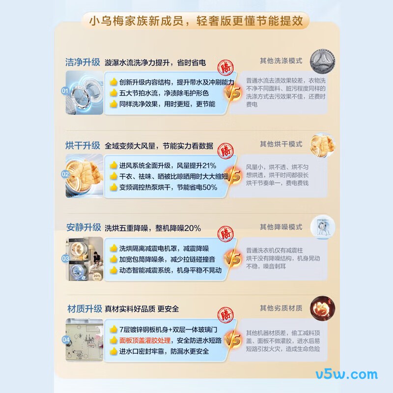 小天鹅TG10VE20+TH10VE20洗衣机图片