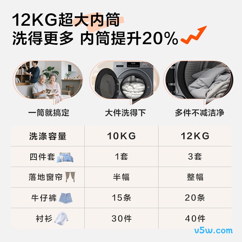 统帅HL667NH洗衣机图片
